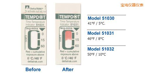 寶雞溫度指示標(biāo)簽 Tempdot 時間-溫度標(biāo)簽