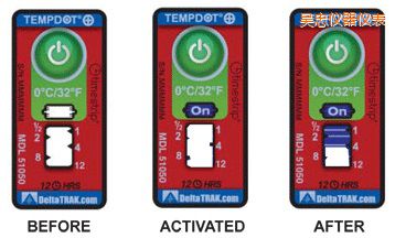 ���Ҝض�ָʾ��(bi��o)�� ��Ӌ(j��)�����r(sh��)�g/�ضȵĘ�(bi��o)��