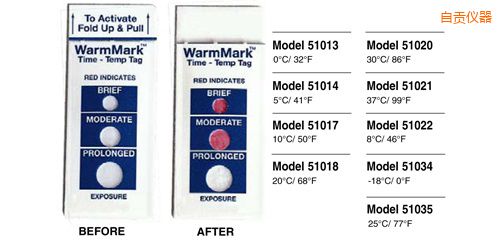 自貢溫度指示標(biāo)簽 WarmMark Thermolabels
