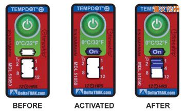 ���x�ض�ָʾ��(bi��o)�� ��Ӌ�����r�g/�ضȵĘ�(bi��o)��